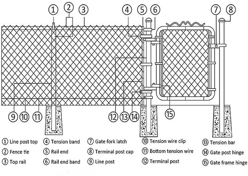 Chain Link Fence Installation